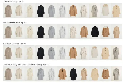 An example from a case study of a retailer using embeddings to identify similar products to support a forecasting use case